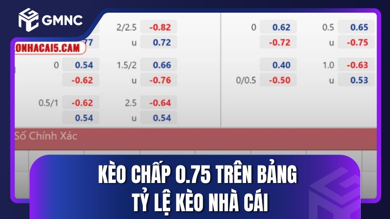 Kèo chấp 0.75 trên bảng tỷ lệ kèo nhà cái
