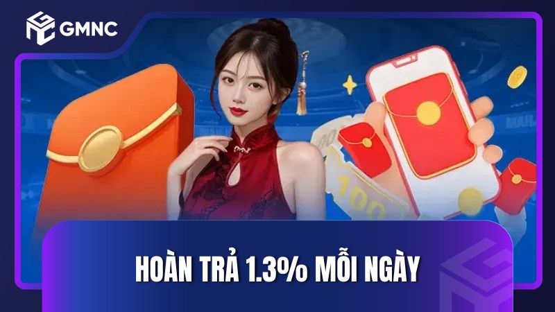 Hoàn trả 1.3% mỗi ngày